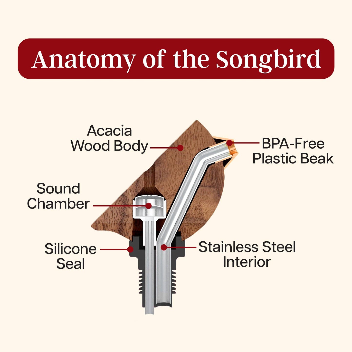 Songbird Specialties® "Singing" Wine Bottle Pourer, Blue